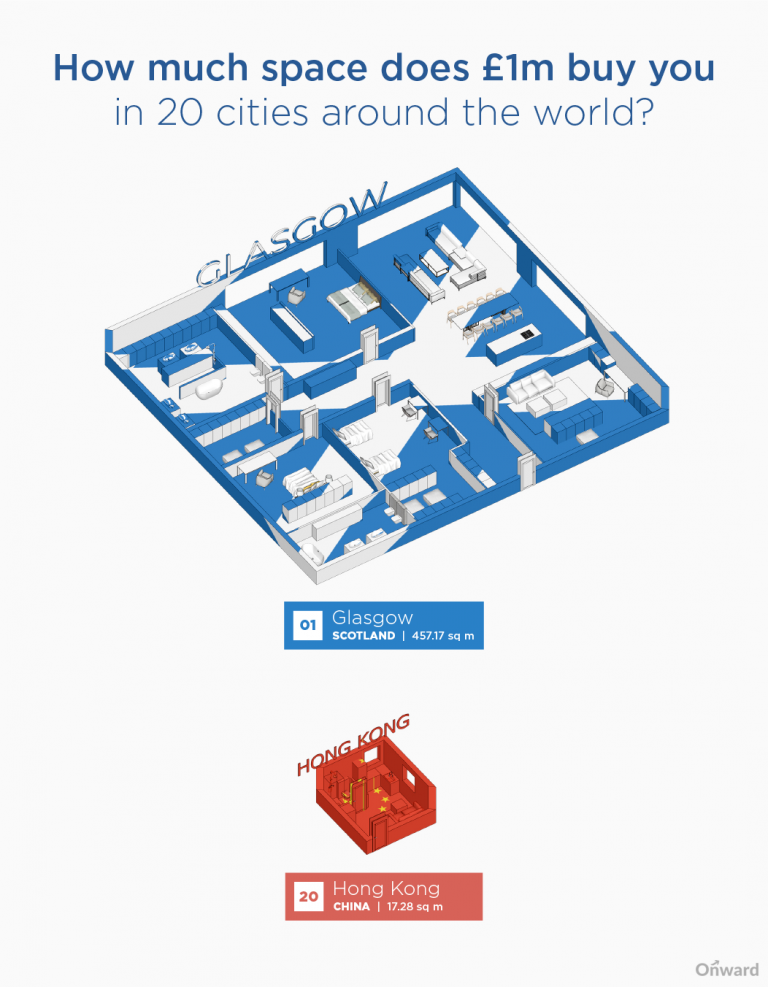 how-much-space-does-1-million-buy-in-20-cities-around-the-world